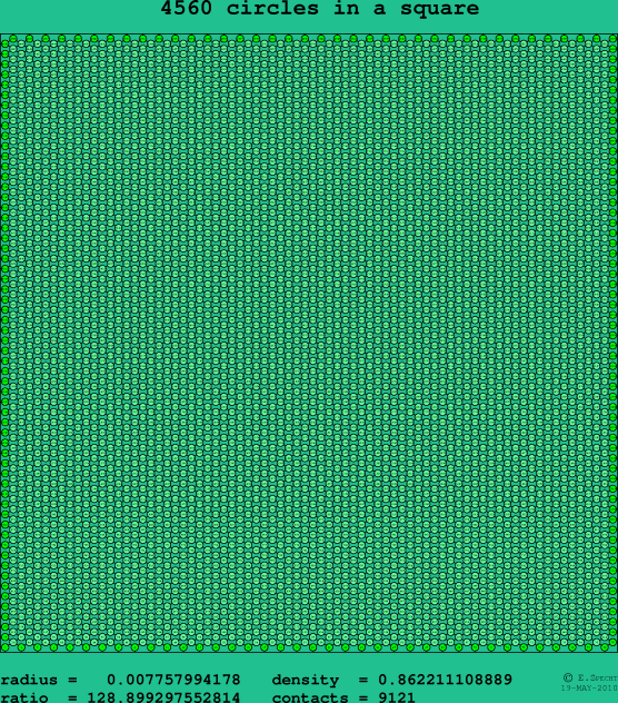 4560 circles in a square