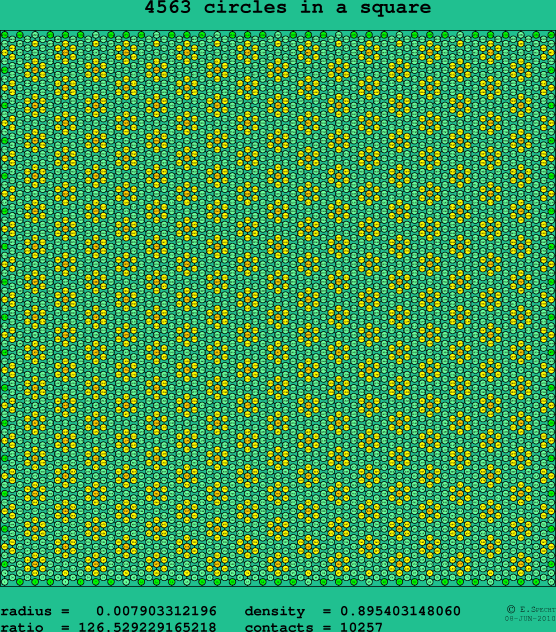 4563 circles in a square