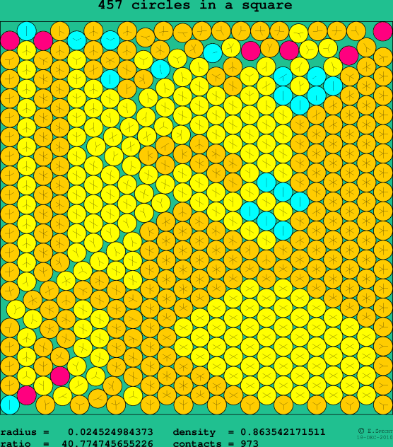 457 circles in a square