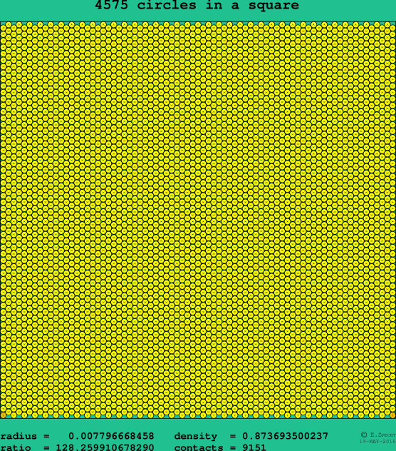 4575 circles in a square