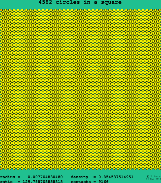 4582 circles in a square