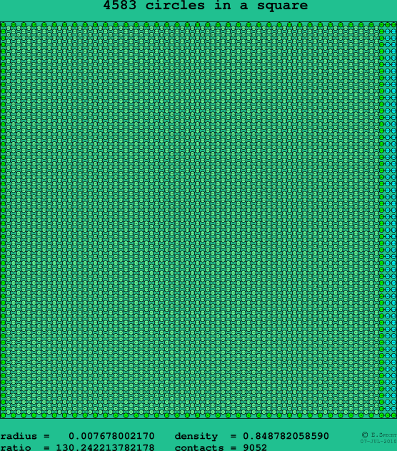 4583 circles in a square