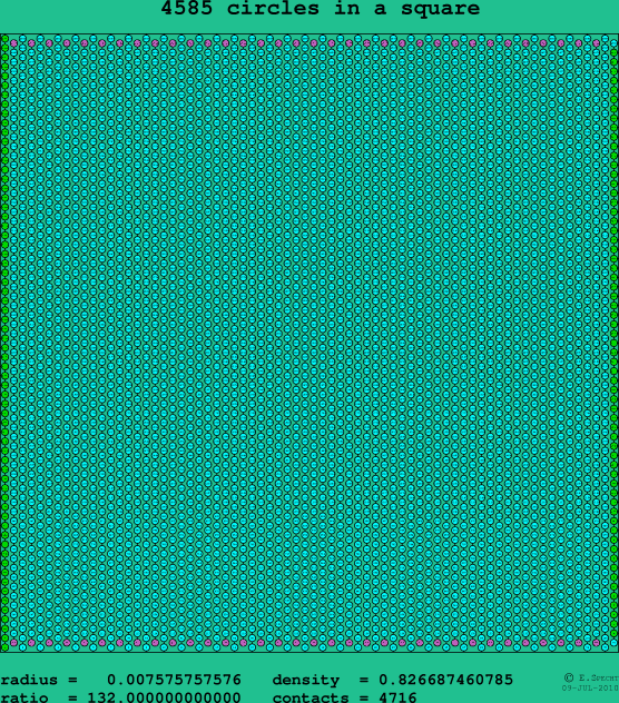 4585 circles in a square
