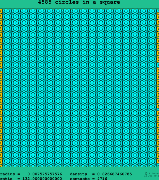 4585 circles in a square