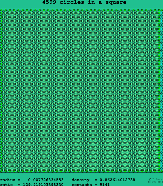 4599 circles in a square