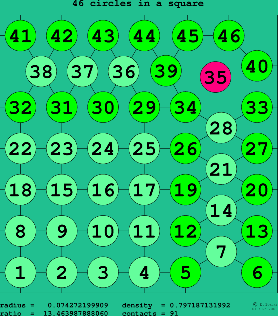 46 circles in a square
