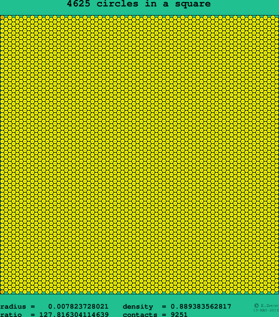 4625 circles in a square