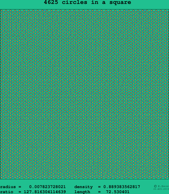4625 circles in a square