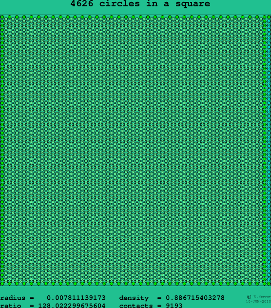 4626 circles in a square