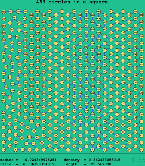 463 circles in a square