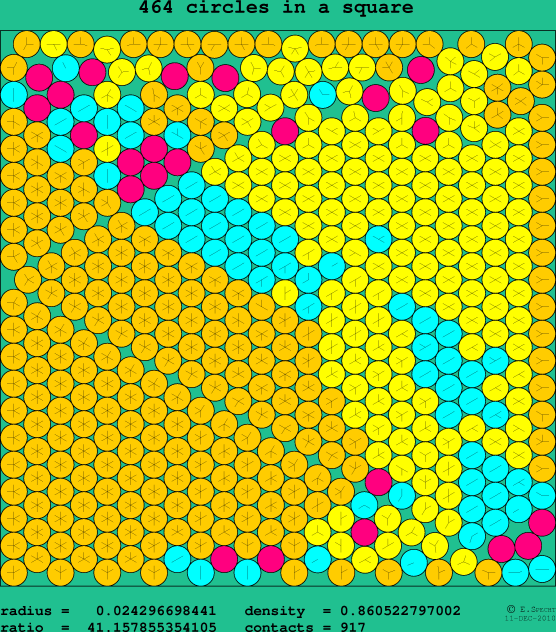 464 circles in a square