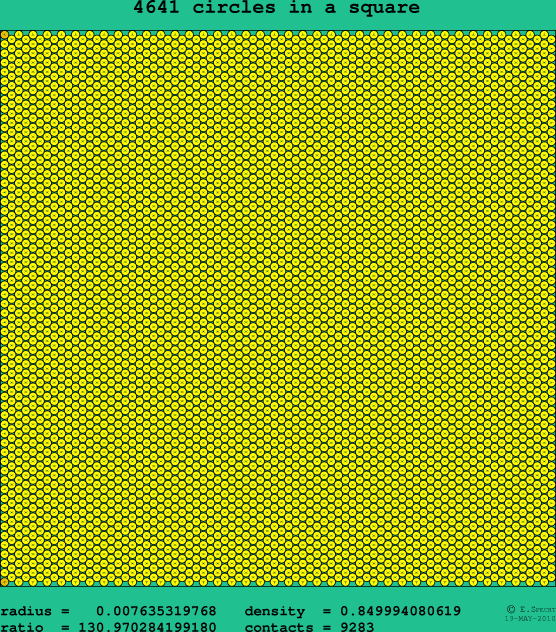 4641 circles in a square