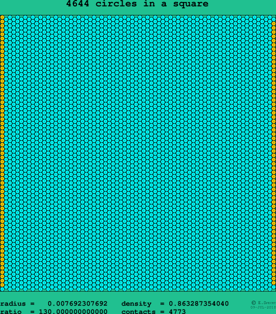 4644 circles in a square