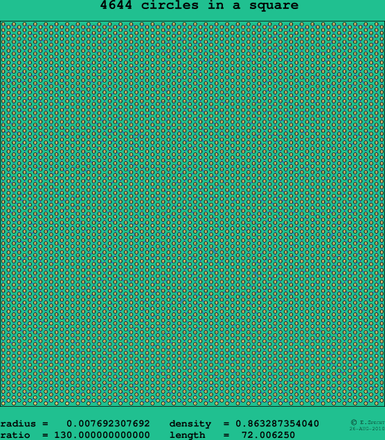 4644 circles in a square