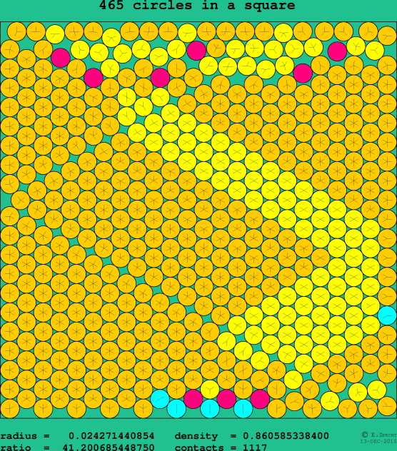 465 circles in a square