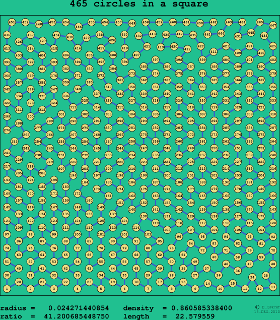 465 circles in a square