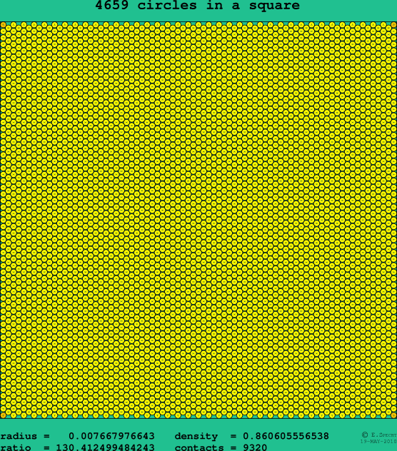 4659 circles in a square