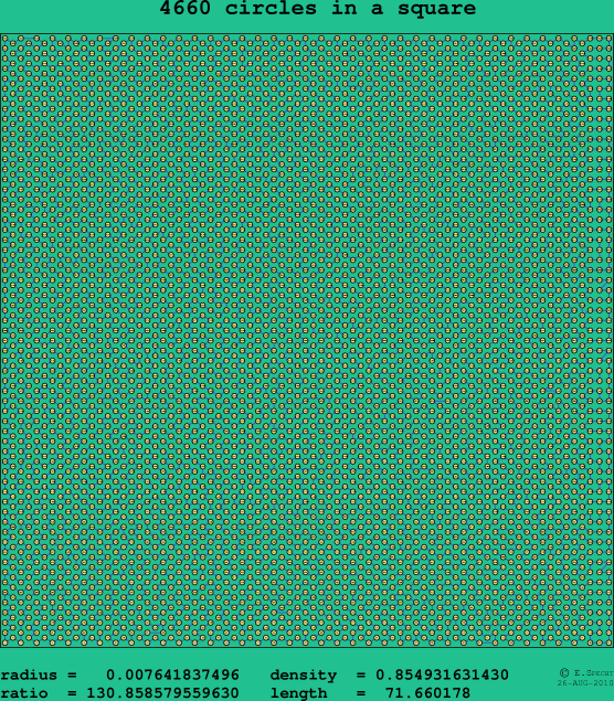 4660 circles in a square