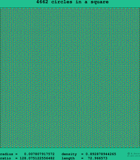 4662 circles in a square