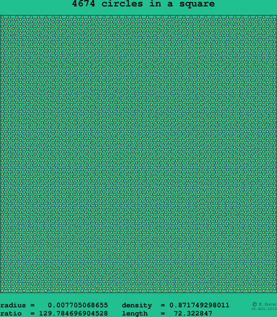 4674 circles in a square