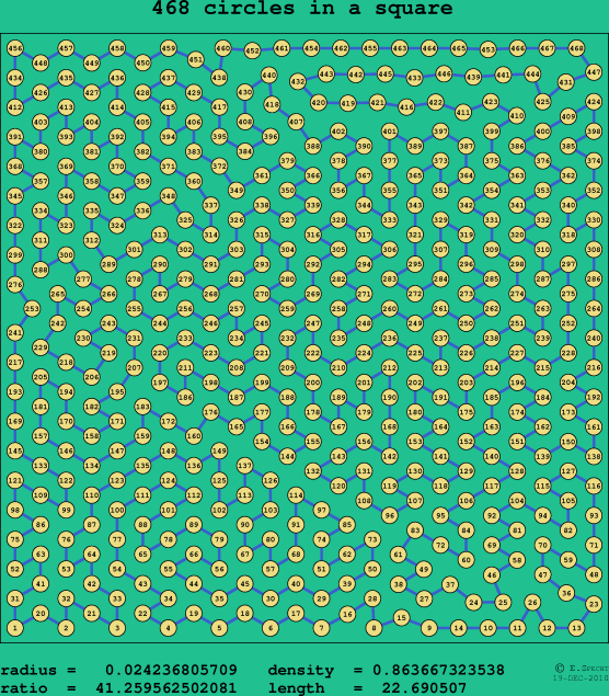 468 circles in a square