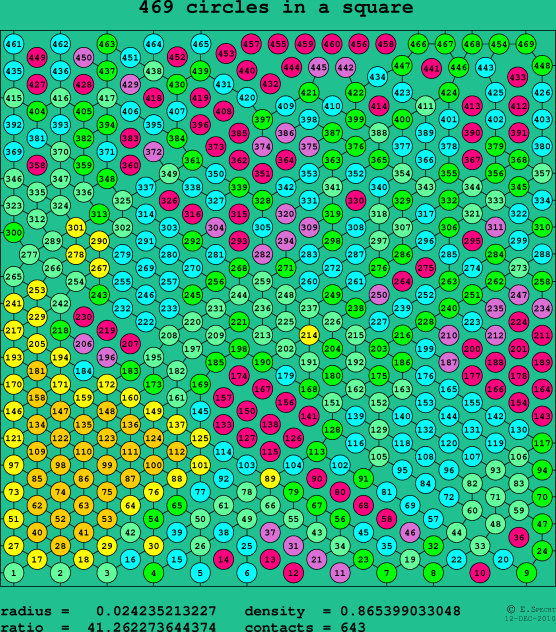 469 circles in a square