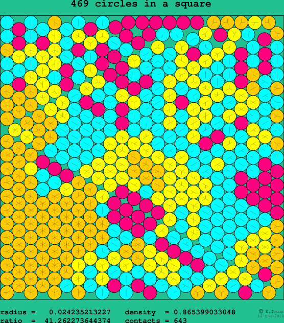 469 circles in a square