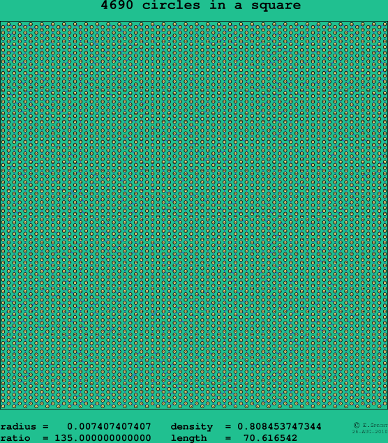 4690 circles in a square