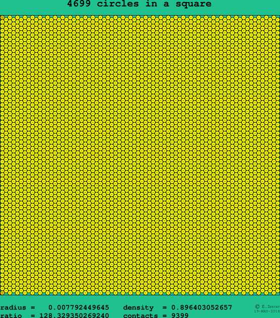 4699 circles in a square