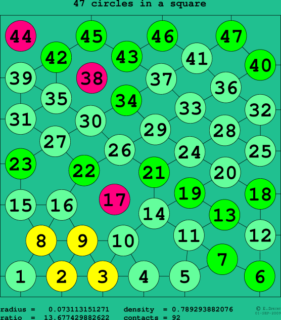 47 circles in a square