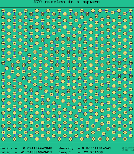 470 circles in a square
