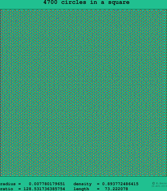 4700 circles in a square