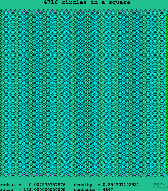 4716 circles in a square