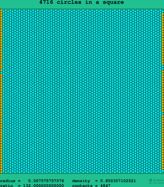 4716 circles in a square