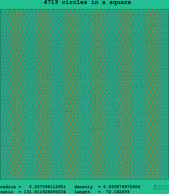 4719 circles in a square