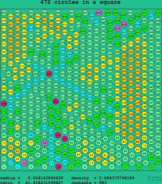 472 circles in a square