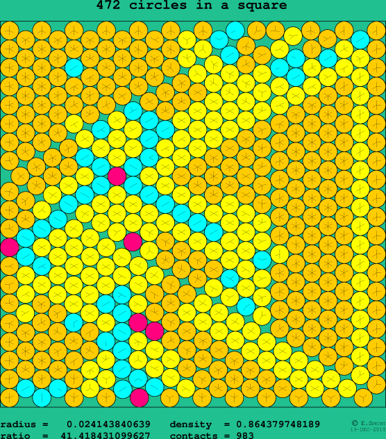 472 circles in a square