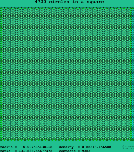 4720 circles in a square