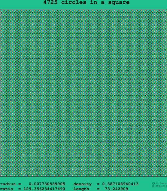 4725 circles in a square