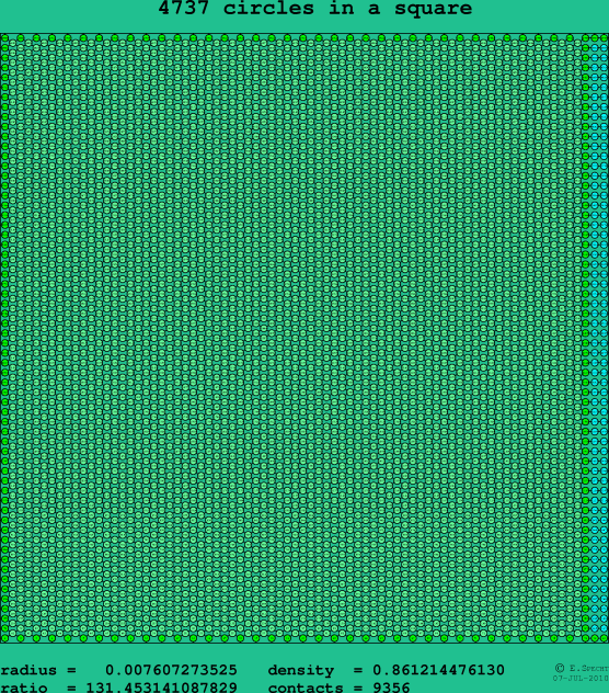 4737 circles in a square