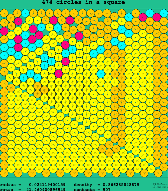 474 circles in a square