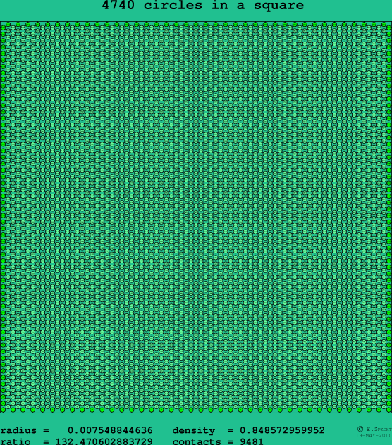 4740 circles in a square