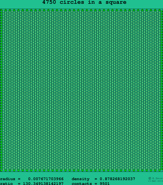 4750 circles in a square