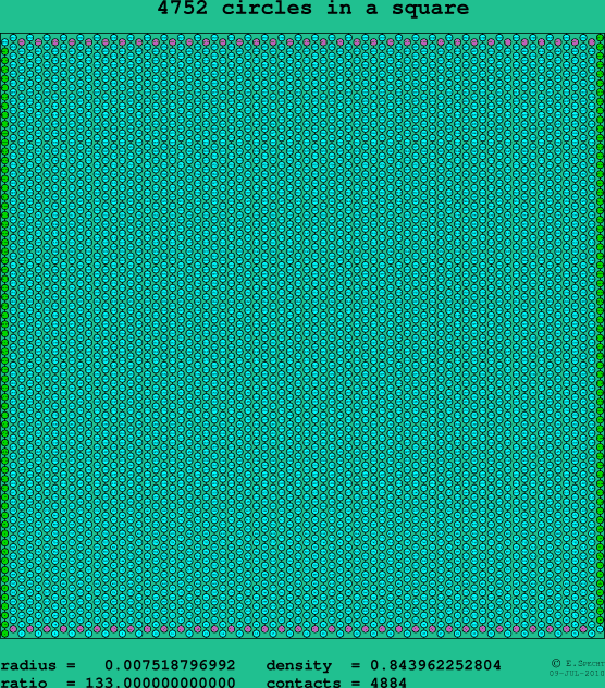 4752 circles in a square