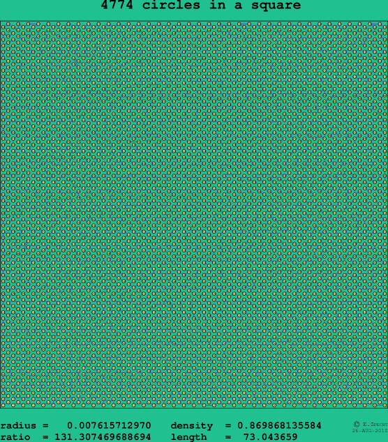 4774 circles in a square