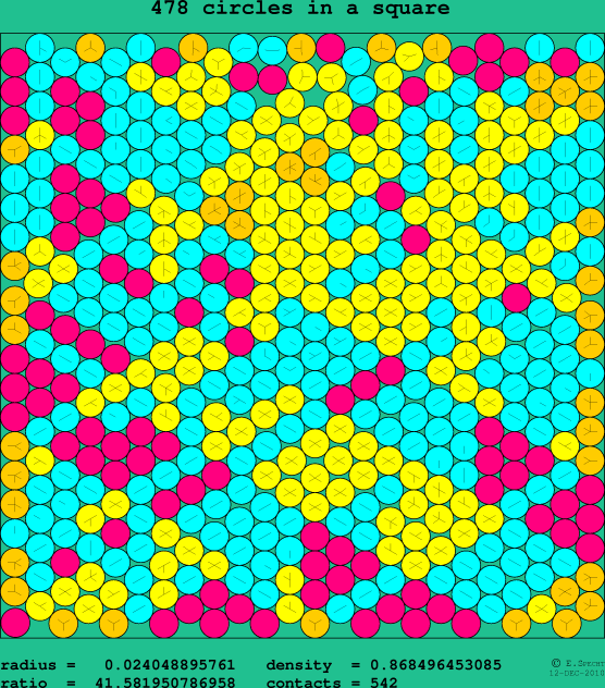 478 circles in a square