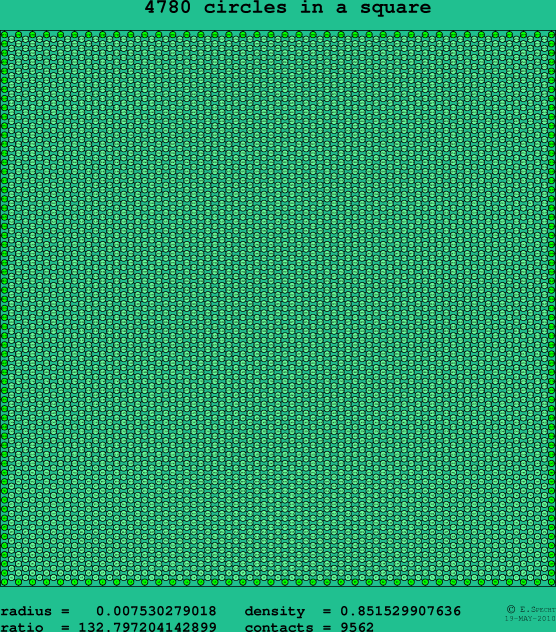 4780 circles in a square