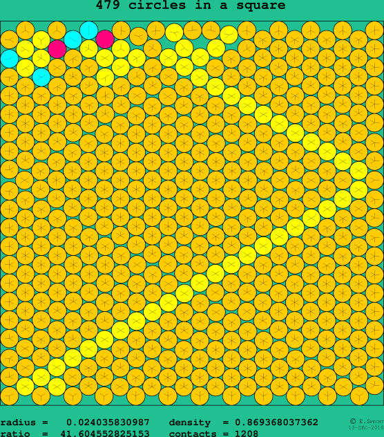 479 circles in a square