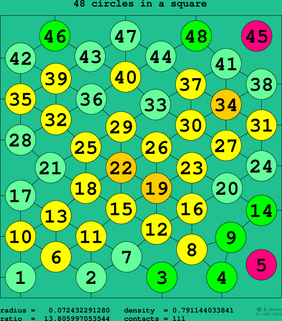 48 circles in a square