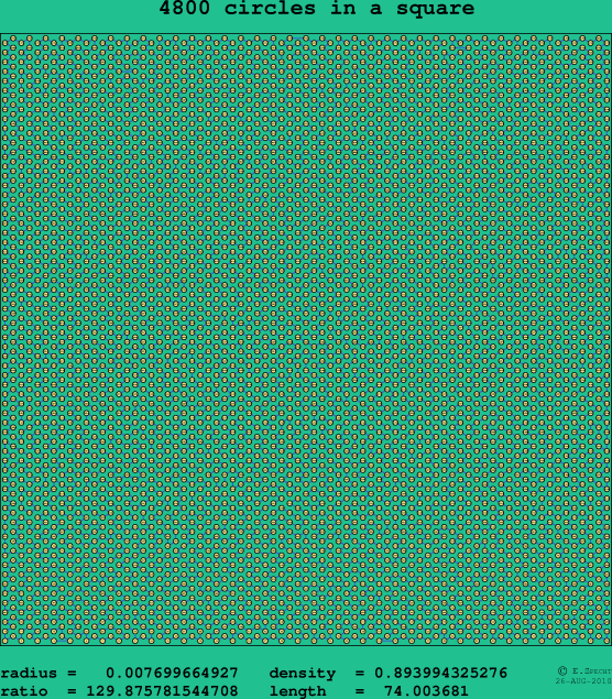 4800 circles in a square